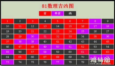 15數字吉凶|易经数字吉凶对照表 易经1一100吉祥数